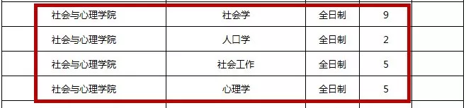 央财2019年研招统招计划