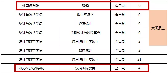 央财2019年研招统招计划